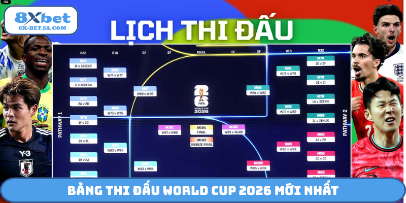 Bảng thi đấu World Cup 2026 mới nhất