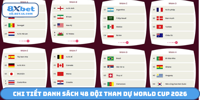 Chi tiết danh sách 48 đội tham dự World Cup 2026