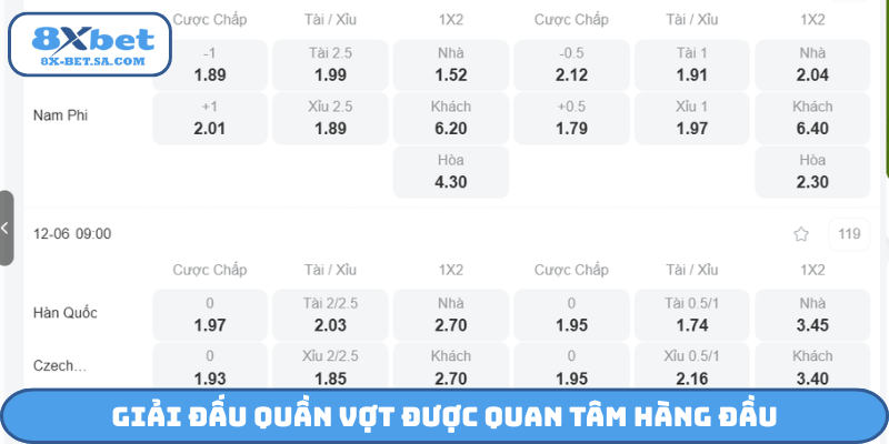Giải đấu quần vợt được quan tâm hàng đầu