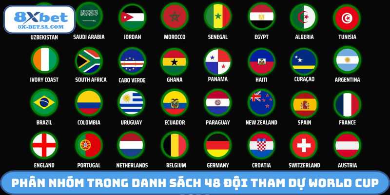 Phân nhóm trong danh sách 48 đội tham dự World Cup 2026